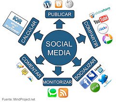 Blogging and social media tips