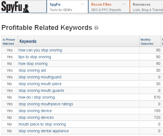 Spyful.com Related Keywords