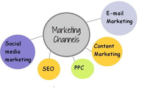 How to Decide What Marketing Channel to Focus on