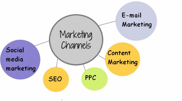 How to Decide What Marketing Channel to Focus on