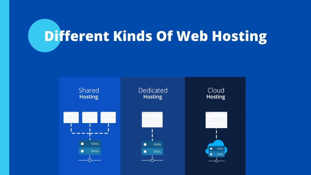 Explore the Different Types of Web Host