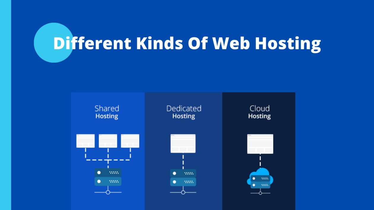 different types of web hosting
