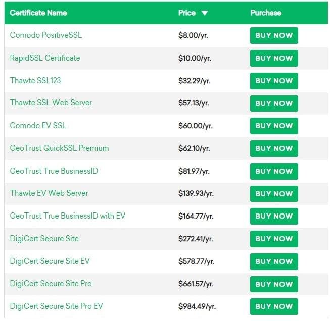 SSL certificate price comparison table