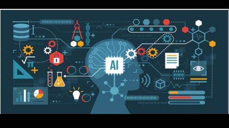 AI and automation in Content Marketing