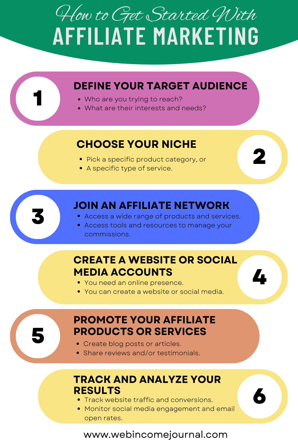 Getting started with affiliate marketing