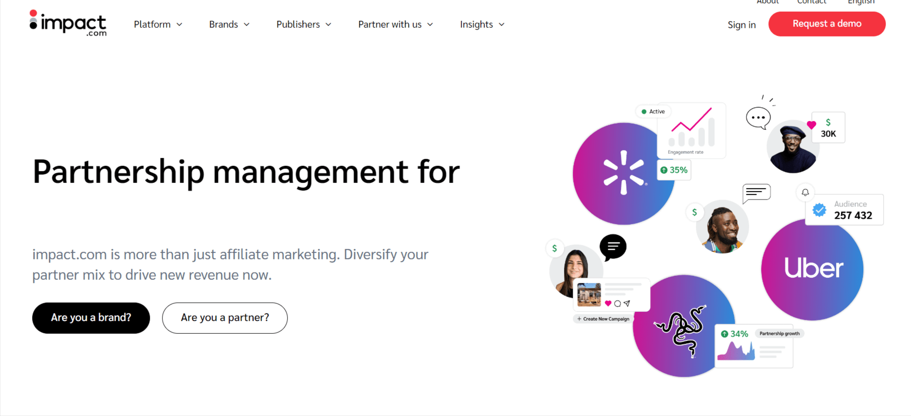 Impact Radius Affiliate Program
