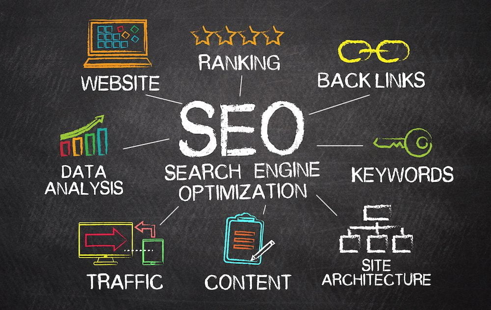 Best Practices for Optimizing Keywords for SEO in 2023