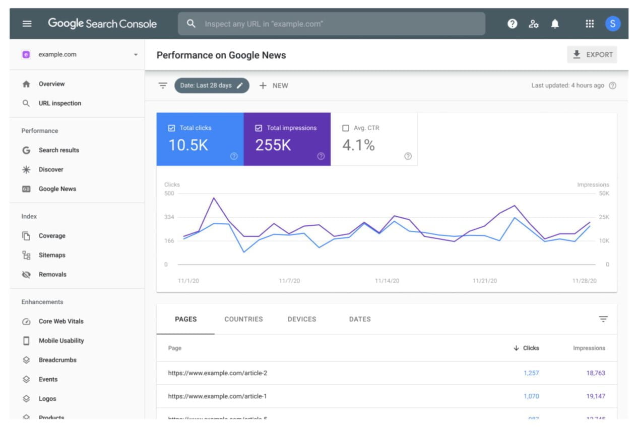How To Measure Seo Performance Like A Pro (Even If You’re Just A Beginner) 2 Google Search Console