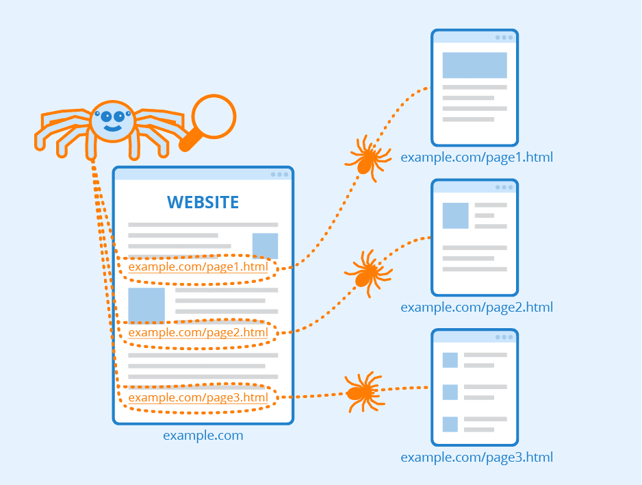 How Website Indexing work