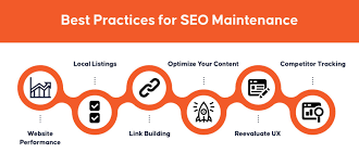 On-Going SEO Maintenance & Tracking Results