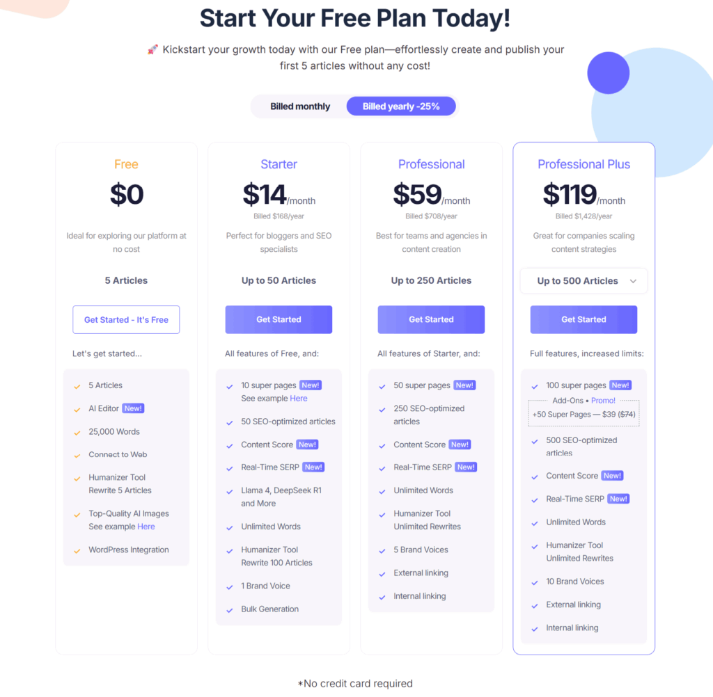 SEOWriting.ai Review – Is It the Best AI for Writing SEO Content in 2025? 4 SEOWriting.ai Pricing and Value Proposition