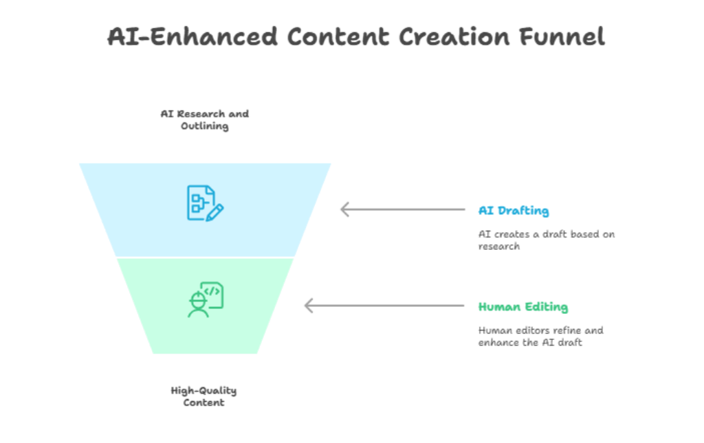 Automated Content Generation with Quality Control