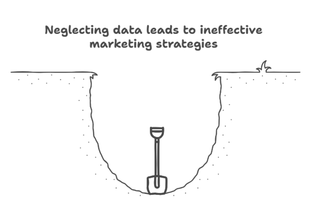 Strategy 5: Data-Driven Decision Making