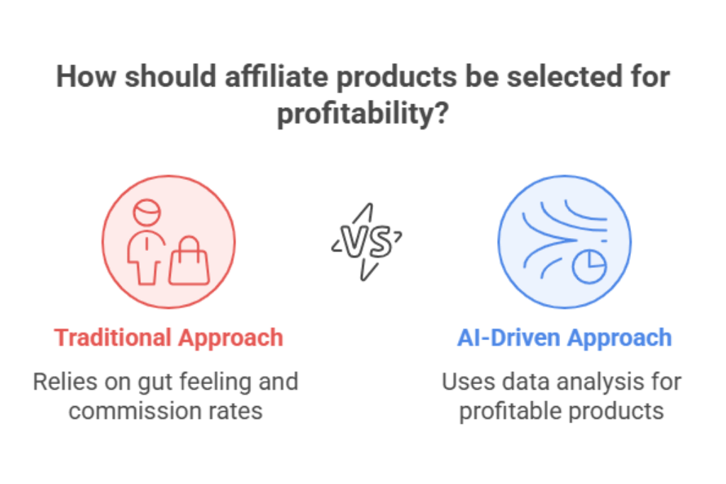 Strategy 2: Smart Product Selection with AI
