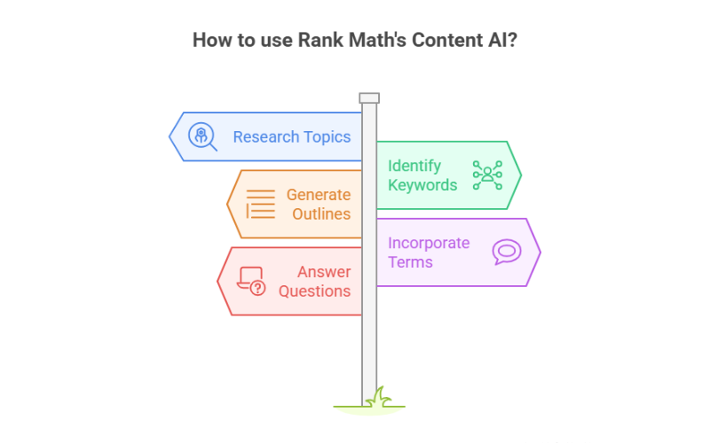 How to Leverage Rank Math’s Content AI to Write for Topics, Not Just Keywords
