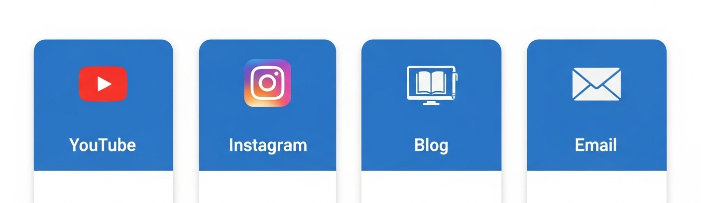 Horizontal layout showing YouTube, Instagram, blog, and email icons 