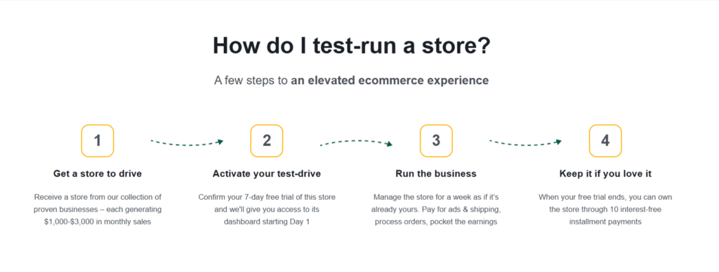 How to Add Sellvia Store to Your Blog