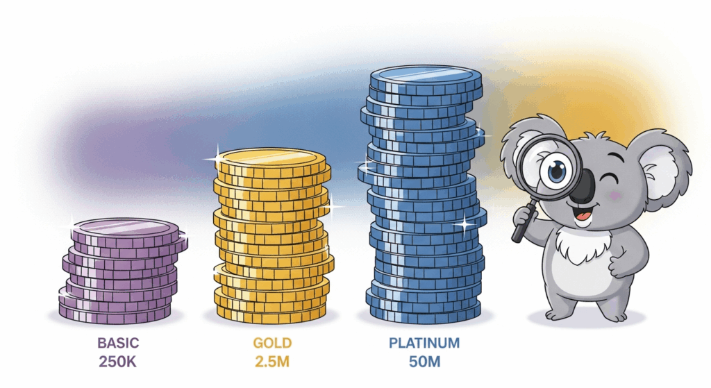 What About Credit Packs and LTD Users?