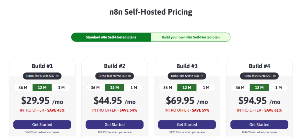 Pricing: What You're Actually Paying For