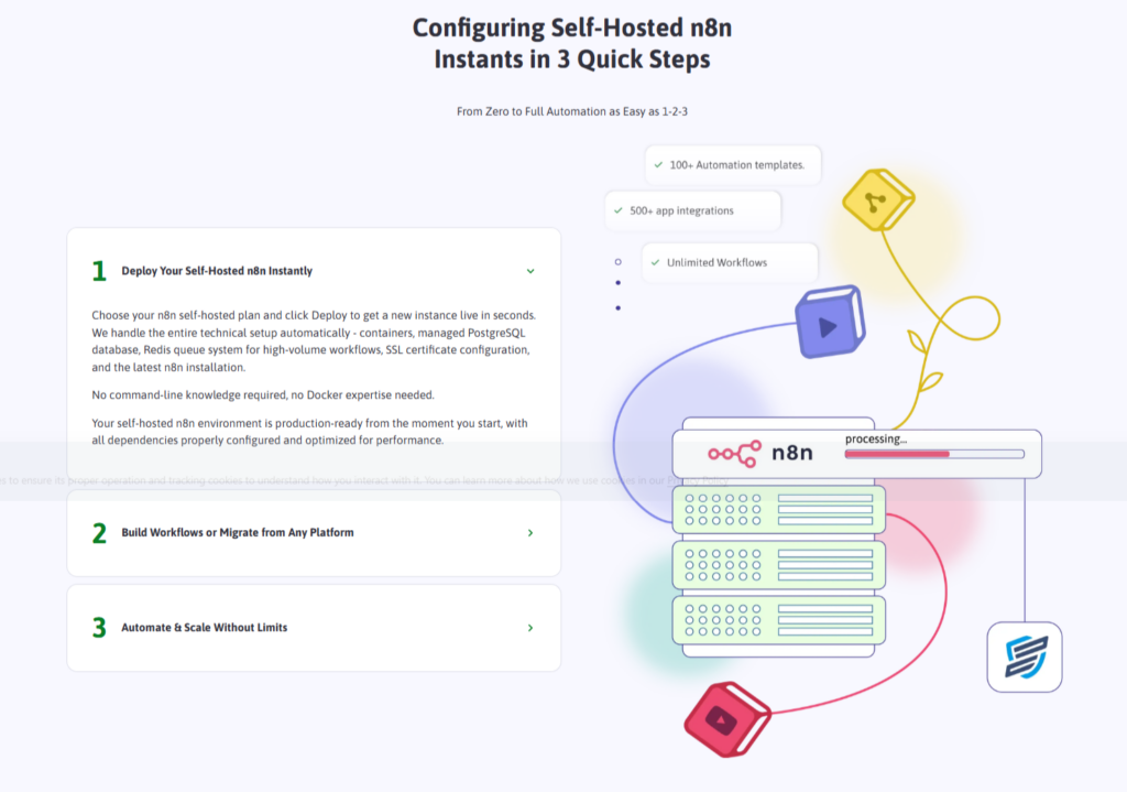 How It Actually Works: From Zero to Running Workflows
