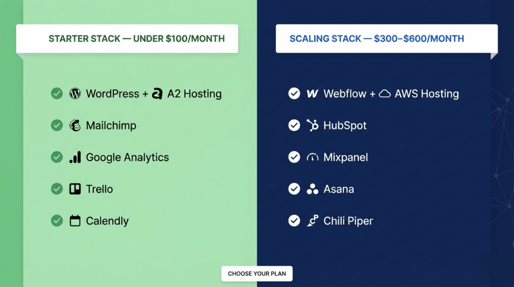 A split-screen comparison illustration of the Starter vs. Scaling Stack