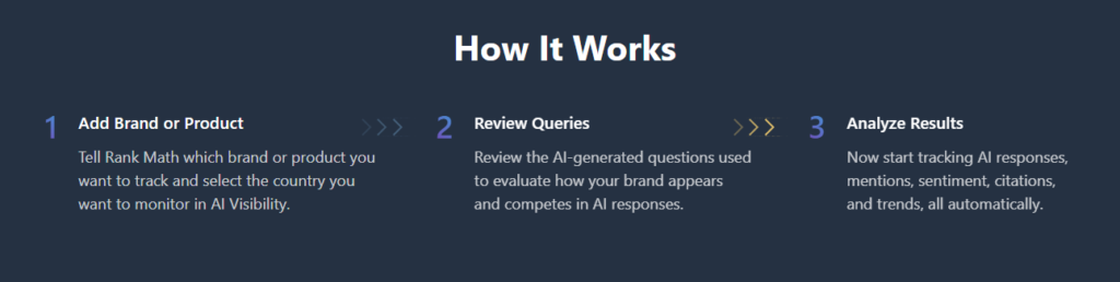 Rank Math AI Visibility measures how AI platforms talk about your brand.