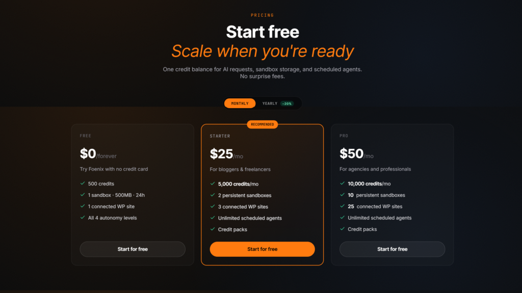 Can AI Really Run a WordPress Site? My Foenix.ai Experiment 9 Graphic showing Foenix.ai credit-based pricing plans