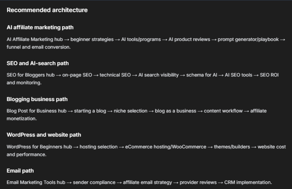 Can Foenix.ai Really Improve WordPress Internal Linking? My Experiment 3 Screenshot of Foenix.ai's recommended hub structure