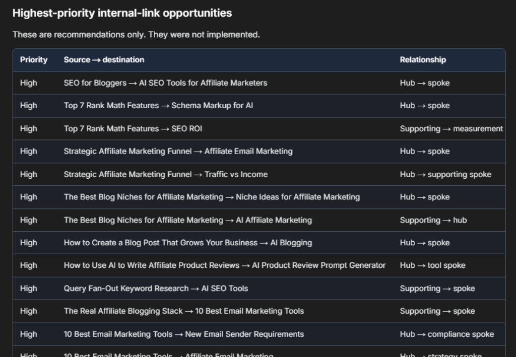 Can Foenix.ai Really Improve WordPress Internal Linking? My Experiment 4 Screenshot of internal link opportunities uncovered by Foenix.ai