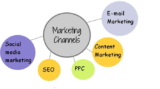 How to Select the Right Marketing Channels as a Newcomer