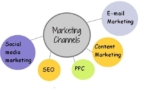 How to Select the Right Marketing Channels as a Newcomer