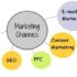 Simple Tips for Choosing a Domain Name That Enhances Your Brand