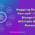 The GEO Revolution: How to Turn Your Affiliate Product Guides into “Trusted AI Sources”